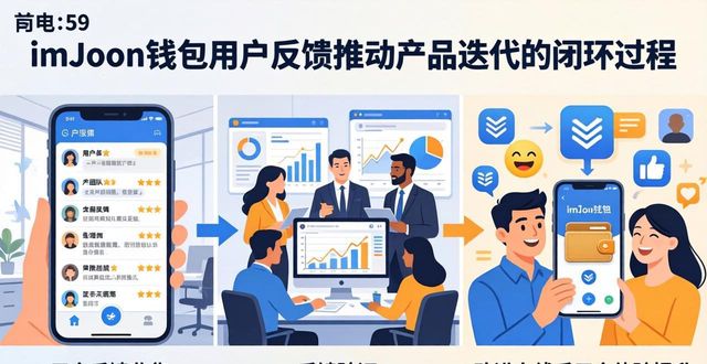 imToken钱包官网的用户反馈机制如何影响产品迭代,提升用户满意度与体验。_imToken钱包官网的用户反馈机制如何影响产品迭代,提升用户满意度与体验。_imToken钱包官网的用户反馈机制如何影响产品迭代,提升用户满意度与体验。