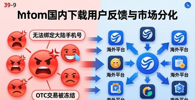 反馈的应用_反馈的特征_imToken国内下载的用户反馈特点与市场影响