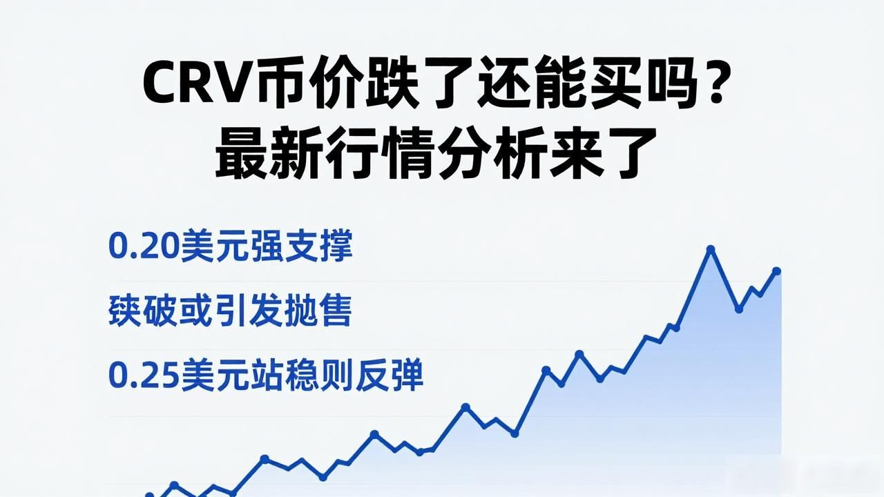 CRV在DeFi市场中的地位和价值_crv数字货币价格_Curve Finance的原生代币CRV价格走势