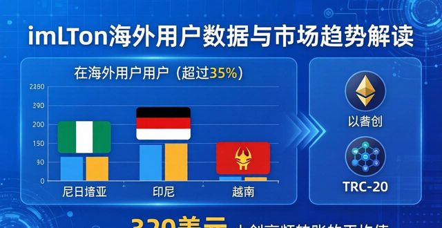 imToken国外版的用户使用数据与市场分析_数据分析国内外现状_外国数据分析一次wtxj