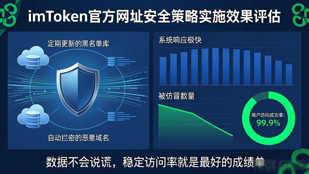 imToken钱包官方网址_imToken安全体系域名维护_imToken钱包官方网址的战略实施与绩效评估